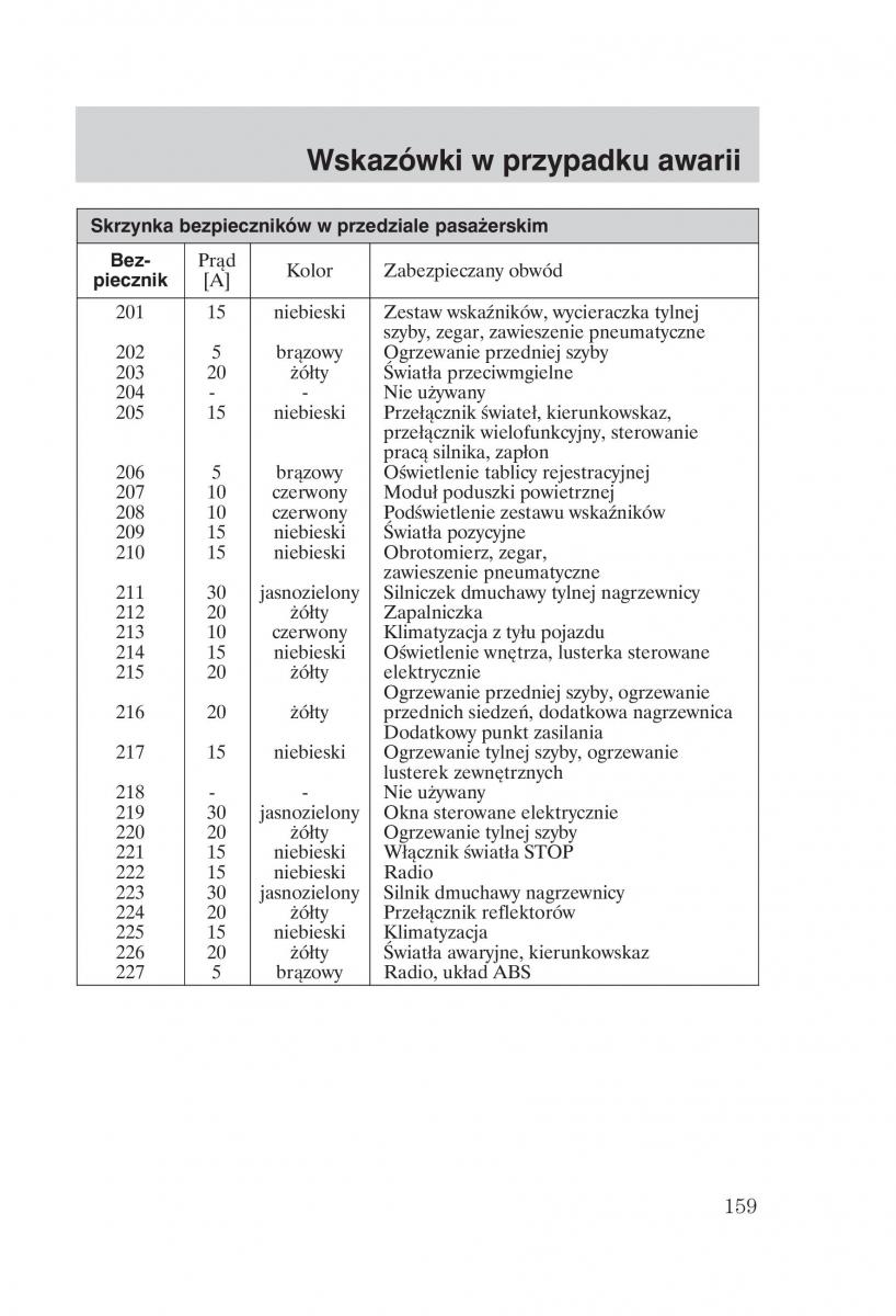 Ford Transit VI 6 instrukcja obslugi / page 161