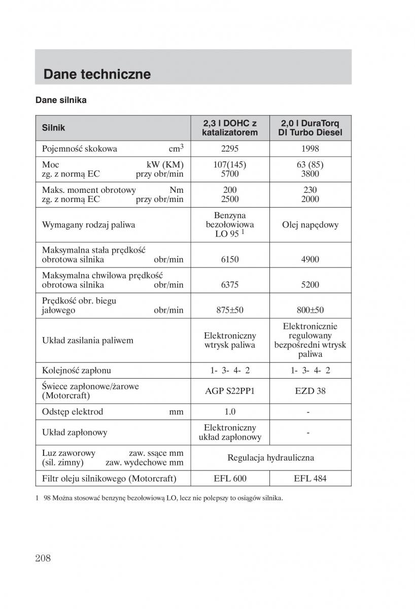 Ford Transit VI 6 instrukcja obslugi / page 210