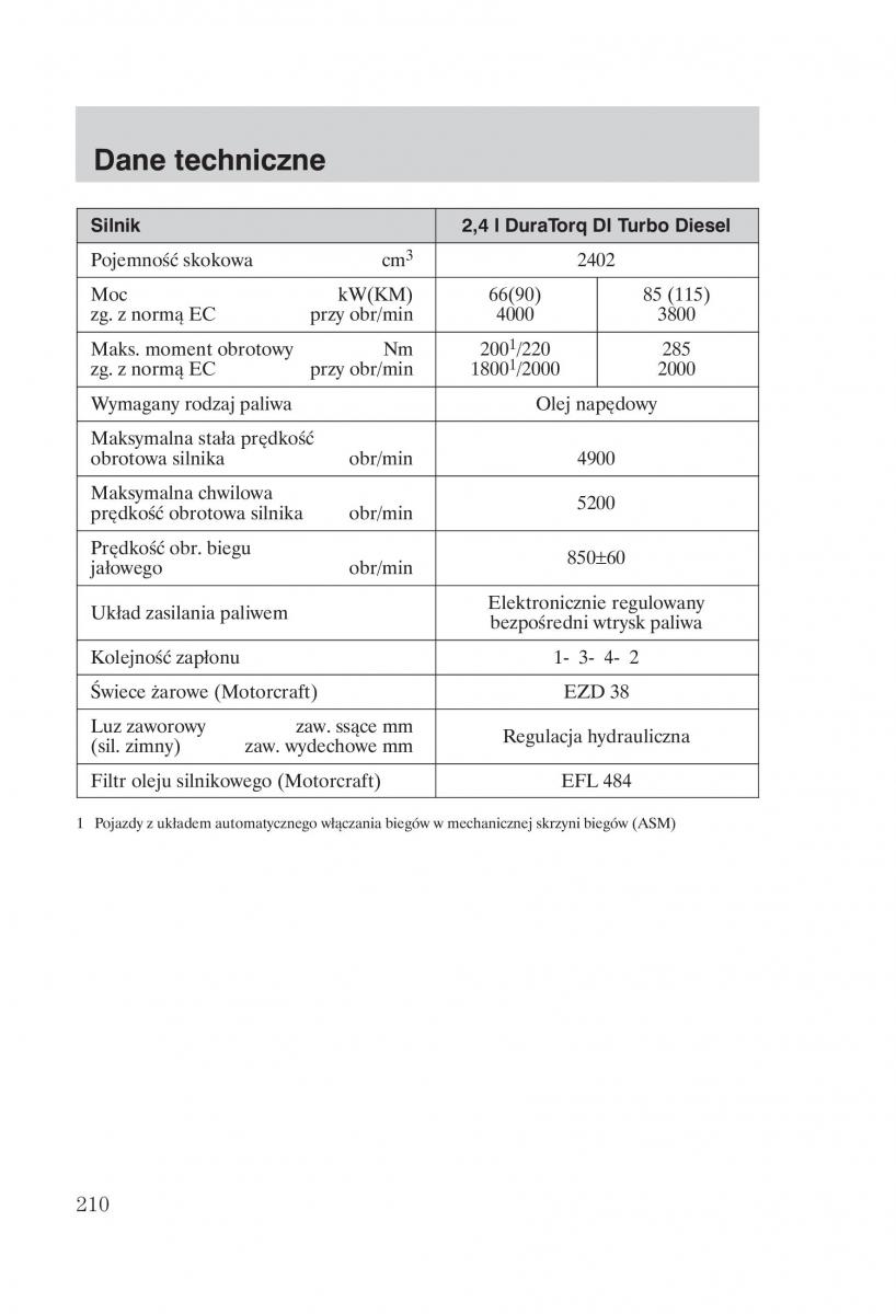 Ford Transit VI 6 instrukcja obslugi / page 212