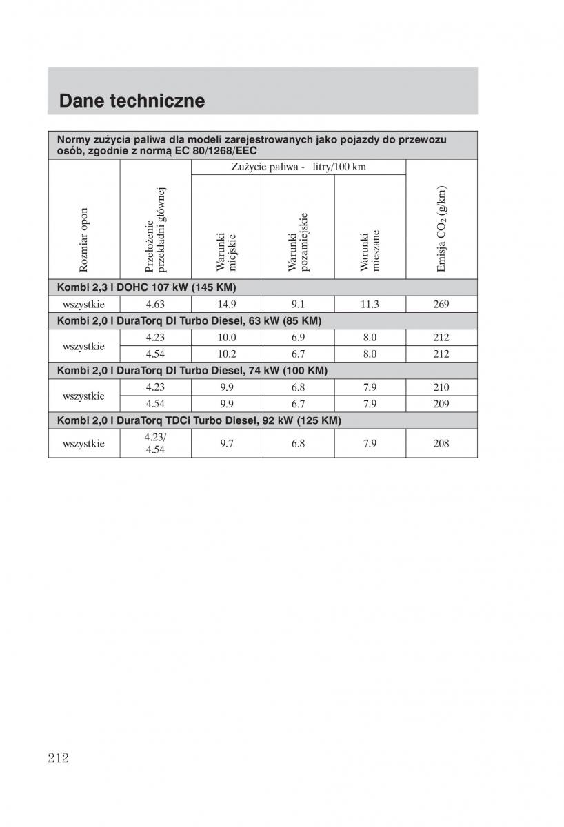 Ford Transit VI 6 instrukcja obslugi / page 214