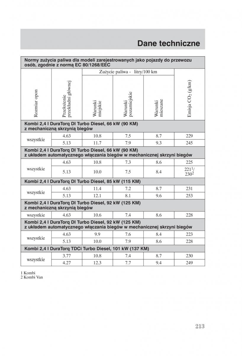 Ford Transit VI 6 instrukcja obslugi / page 215