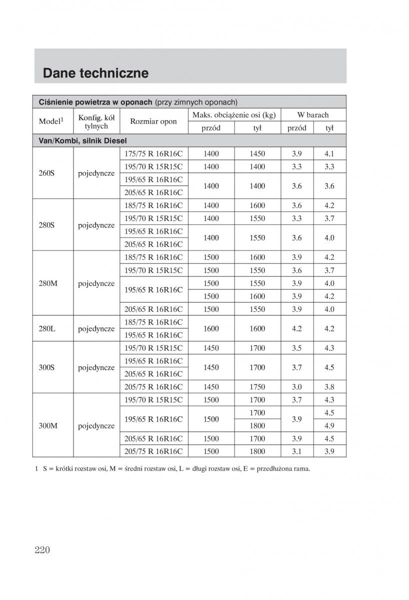 Ford Transit VI 6 instrukcja obslugi / page 222