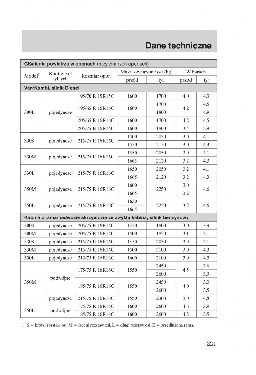 Ford Transit VI 6 instrukcja obslugi / page 223