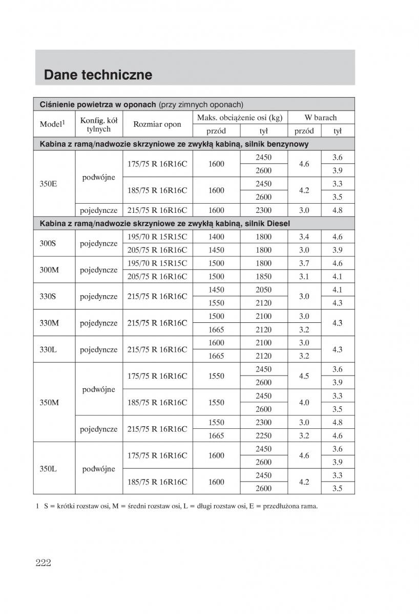 Ford Transit VI 6 instrukcja obslugi / page 224