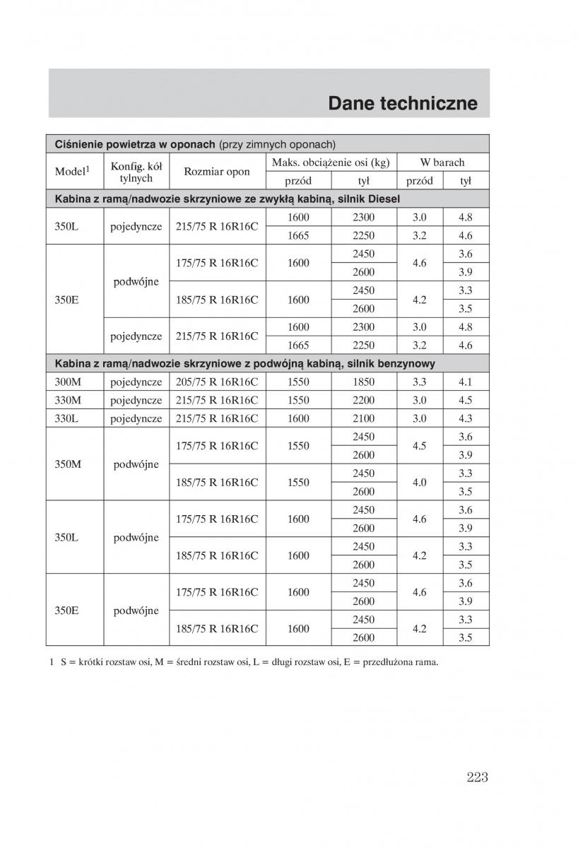 Ford Transit VI 6 instrukcja obslugi / page 225