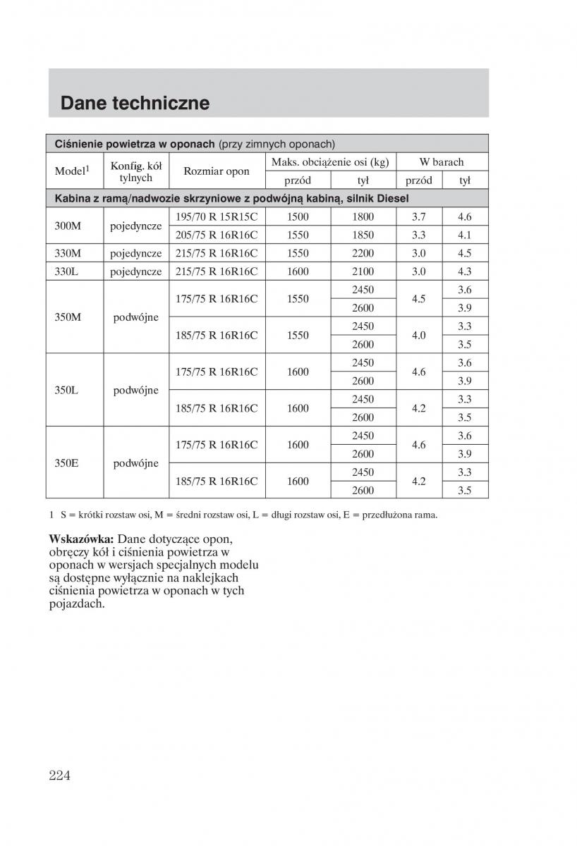 Ford Transit VI 6 instrukcja obslugi / page 226