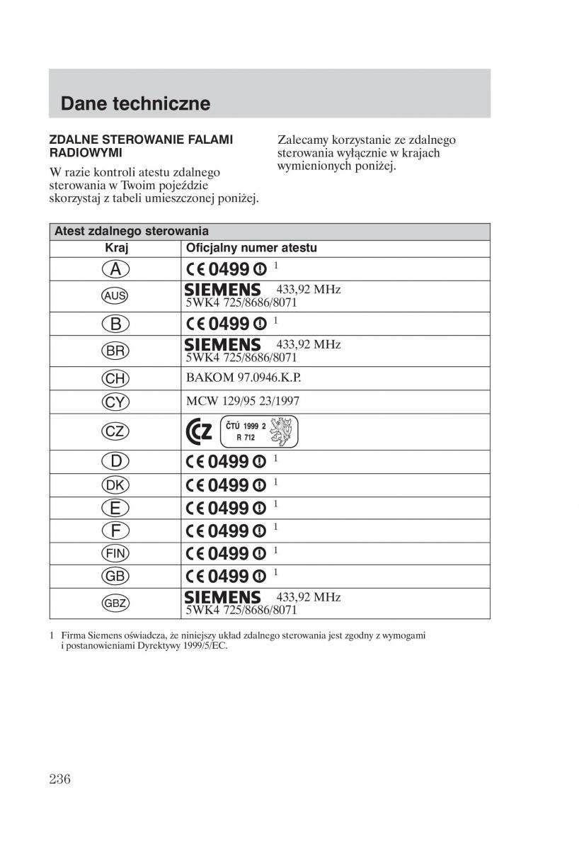 Ford Transit VI 6 instrukcja obslugi / page 238