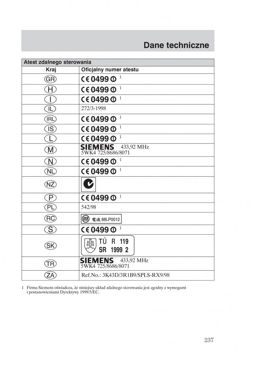 Ford Transit VI 6 instrukcja obslugi / page 239