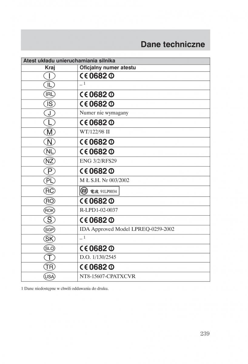 Ford Transit VI 6 instrukcja obslugi / page 241