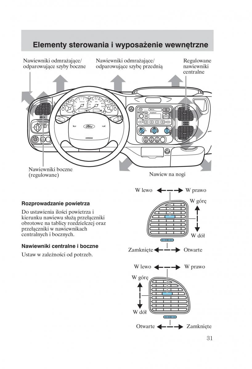 Ford Transit VI 6 instrukcja obslugi / page 33