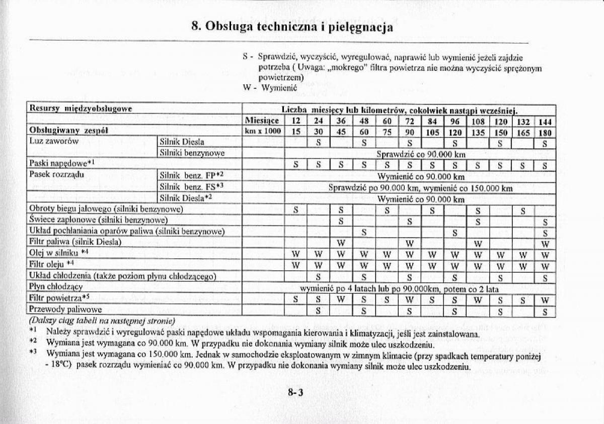 Mazda Premacy I 1 instrukcja obslugi / page 223