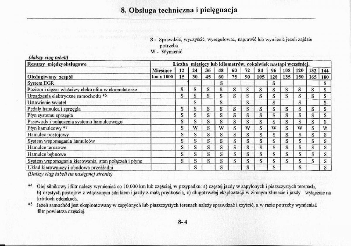 Mazda Premacy I 1 instrukcja obslugi / page 224