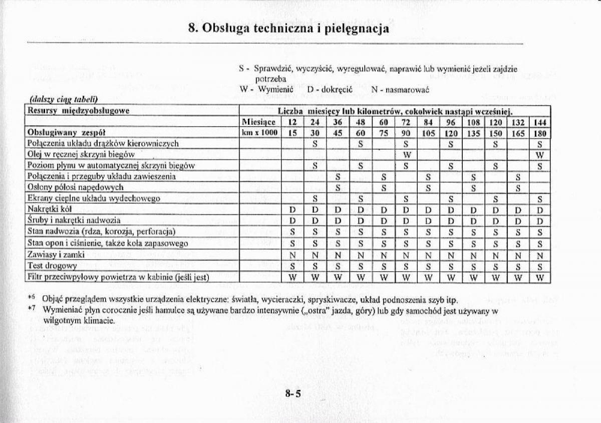 Mazda Premacy I 1 instrukcja obslugi / page 225