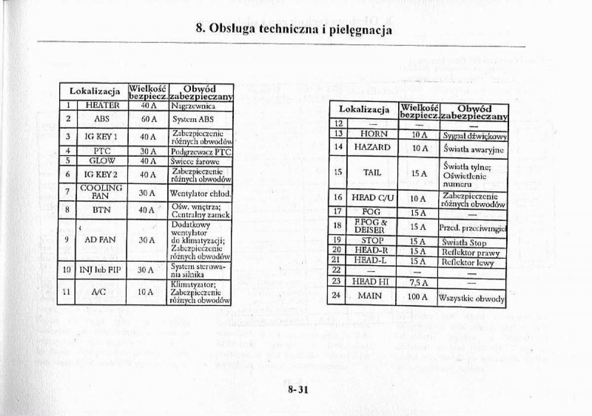 Mazda Premacy I 1 instrukcja obslugi / page 251