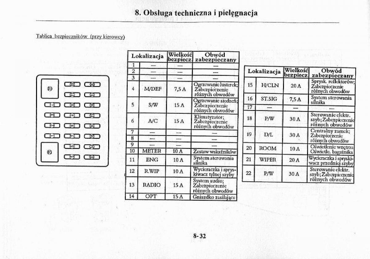 Mazda Premacy I 1 instrukcja obslugi / page 252