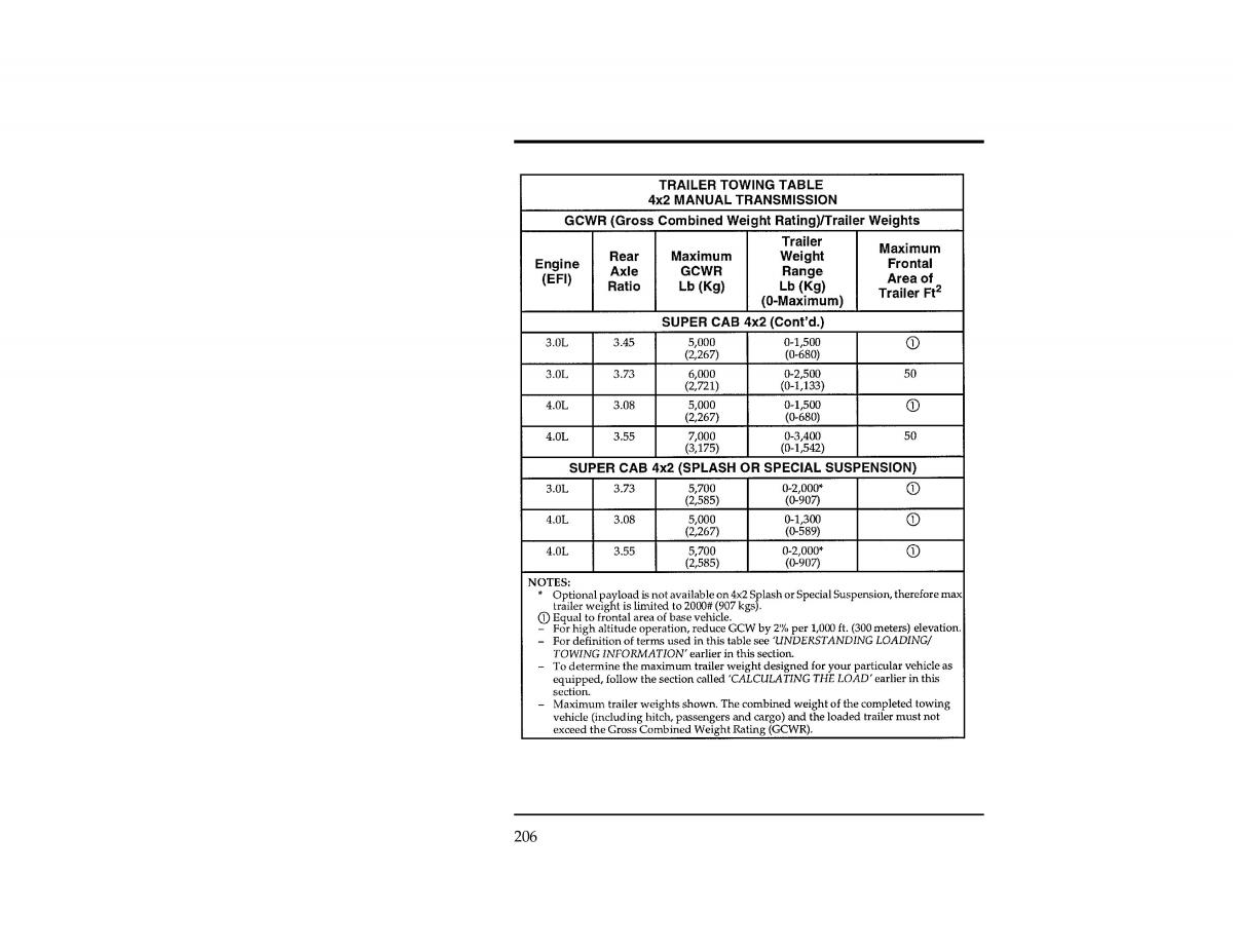 Ford Ranger owners manual / page 206