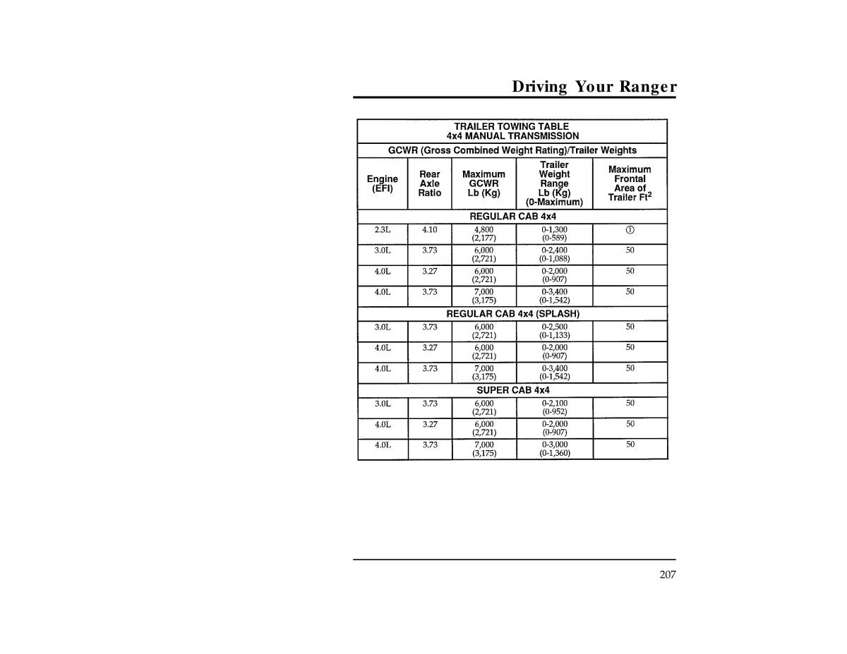 Ford Ranger owners manual / page 207