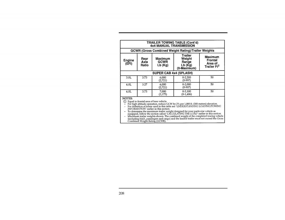 Ford Ranger owners manual / page 208