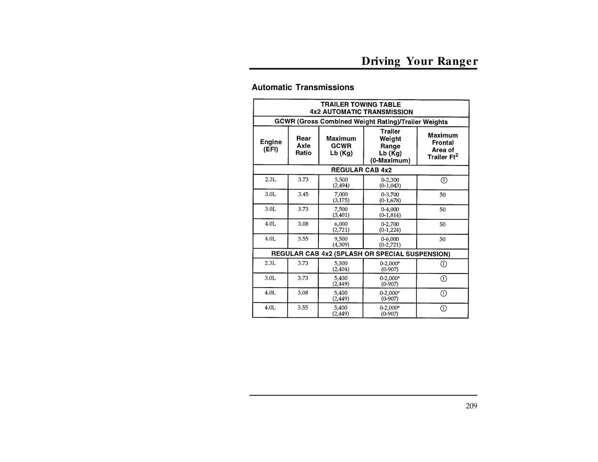 Ford Ranger owners manual / page 209