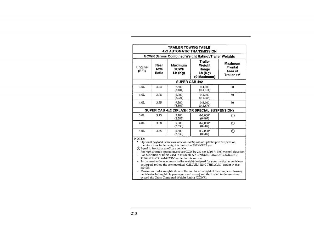 Ford Ranger owners manual / page 210