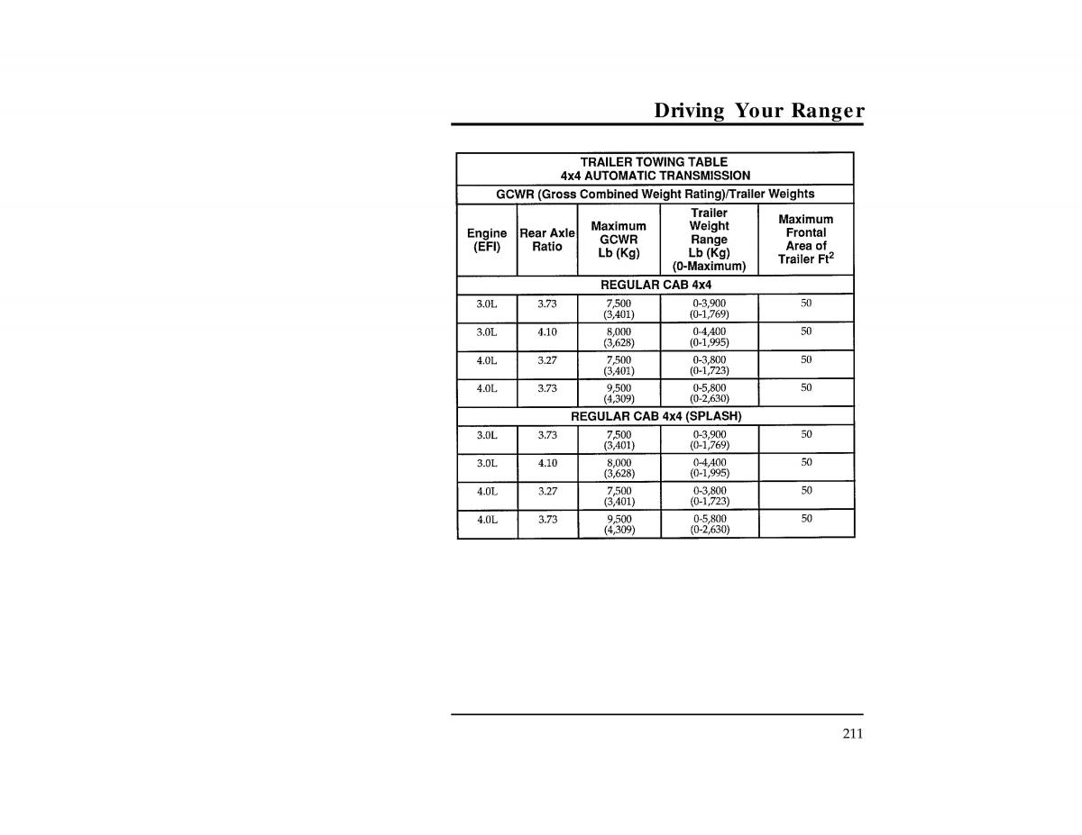 Ford Ranger owners manual / page 211