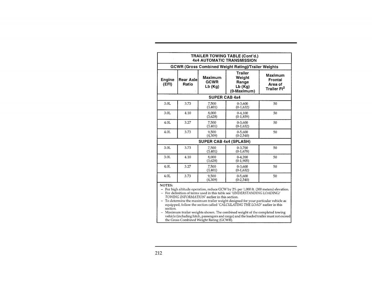 Ford Ranger owners manual / page 212