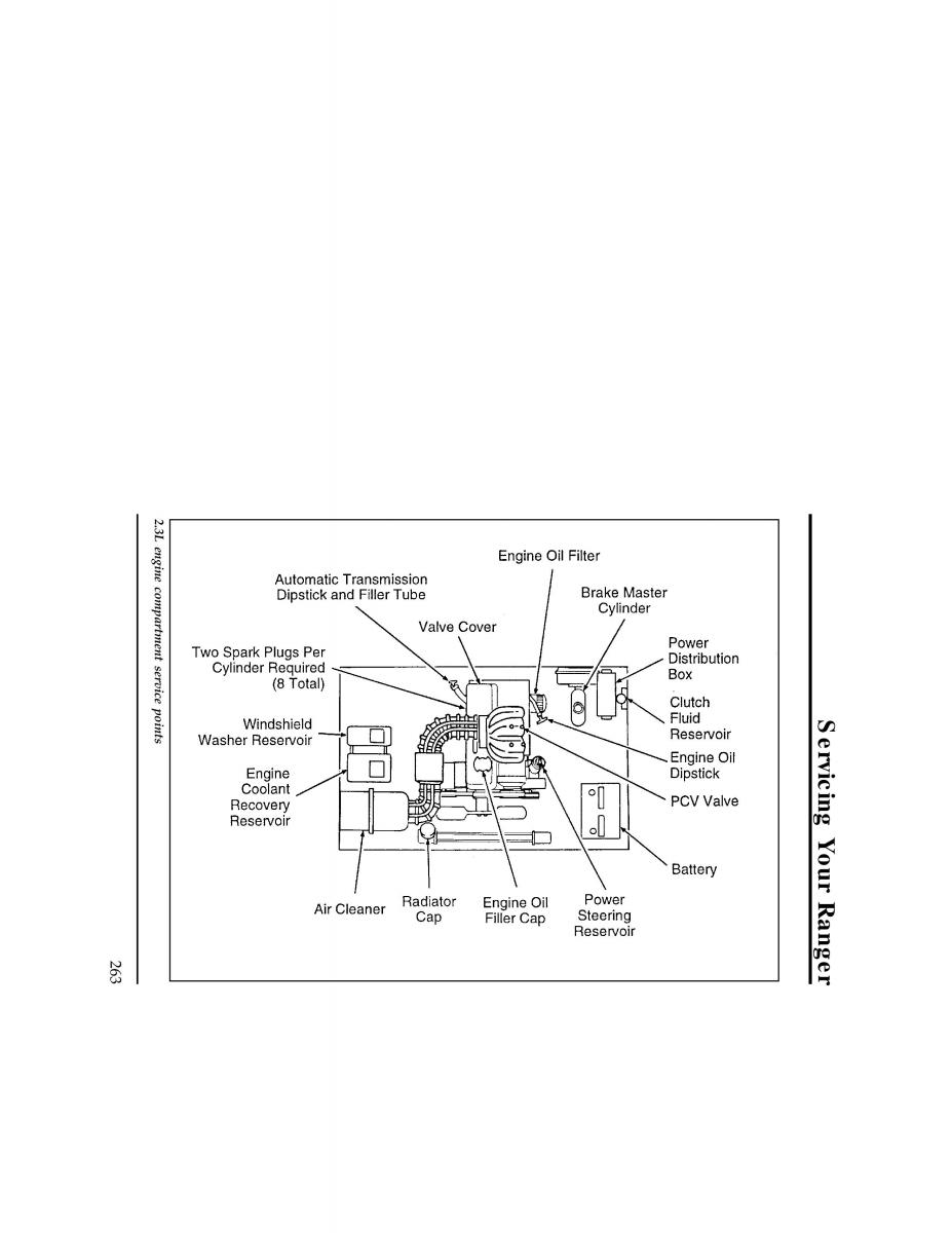 Ford Ranger owners manual / page 262