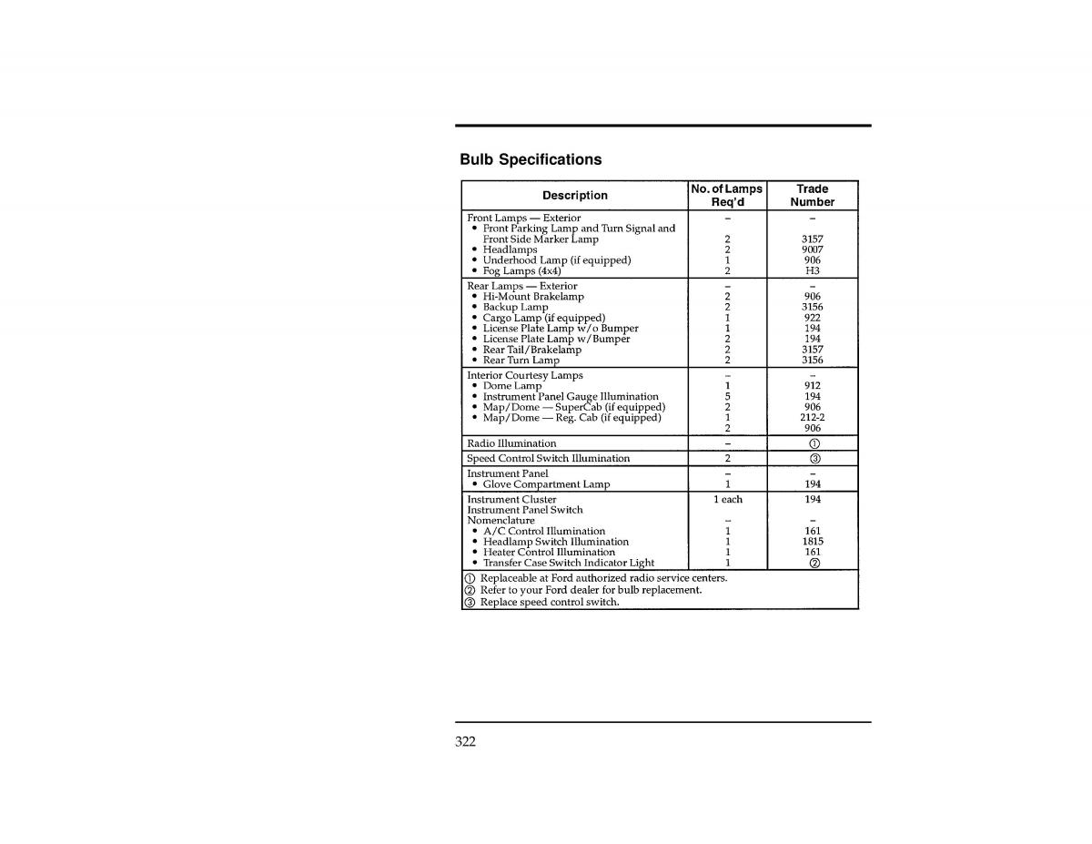 Ford Ranger owners manual / page 321