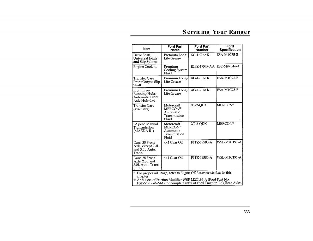 Ford Ranger owners manual / page 332