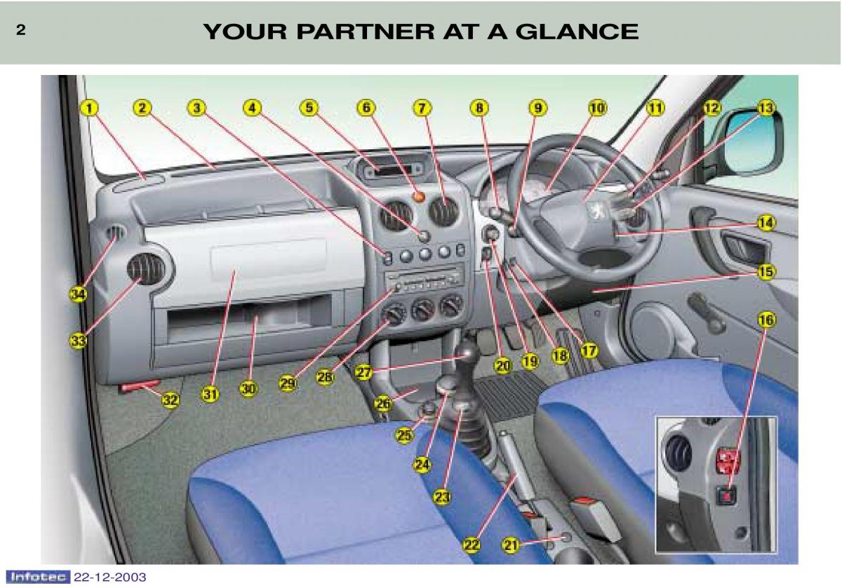 Peugeot Partner I 1 owners manual / page 18