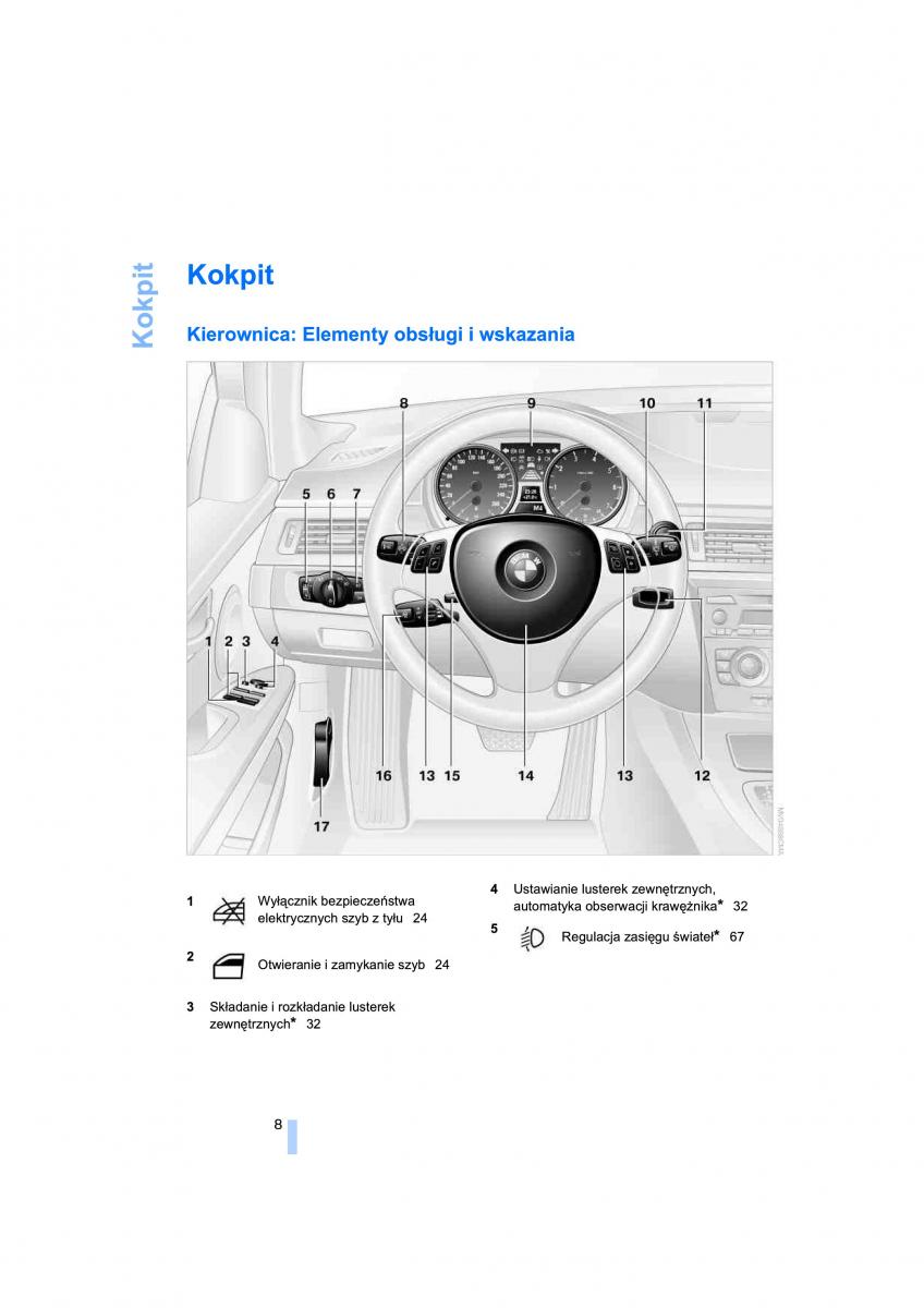 BMW 3 E91 instrukcja obslugi / page 10