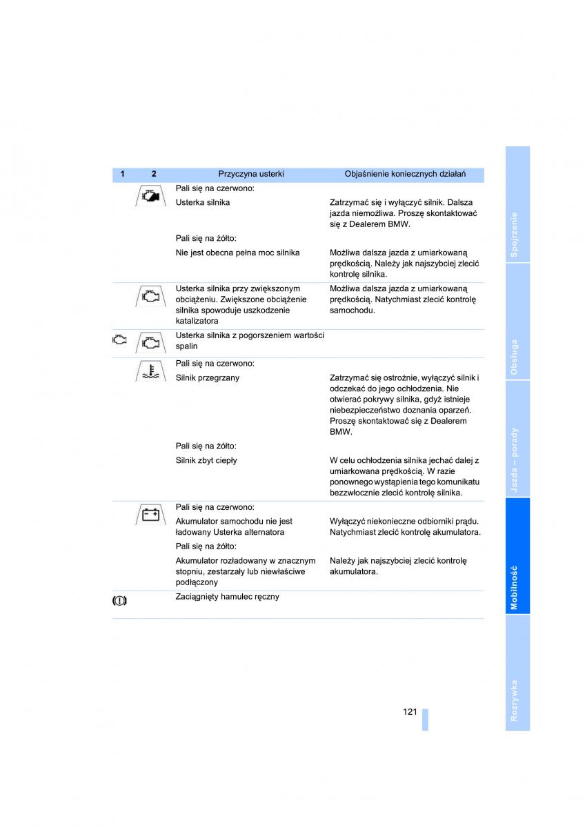 BMW 3 E91 instrukcja obslugi / page 123