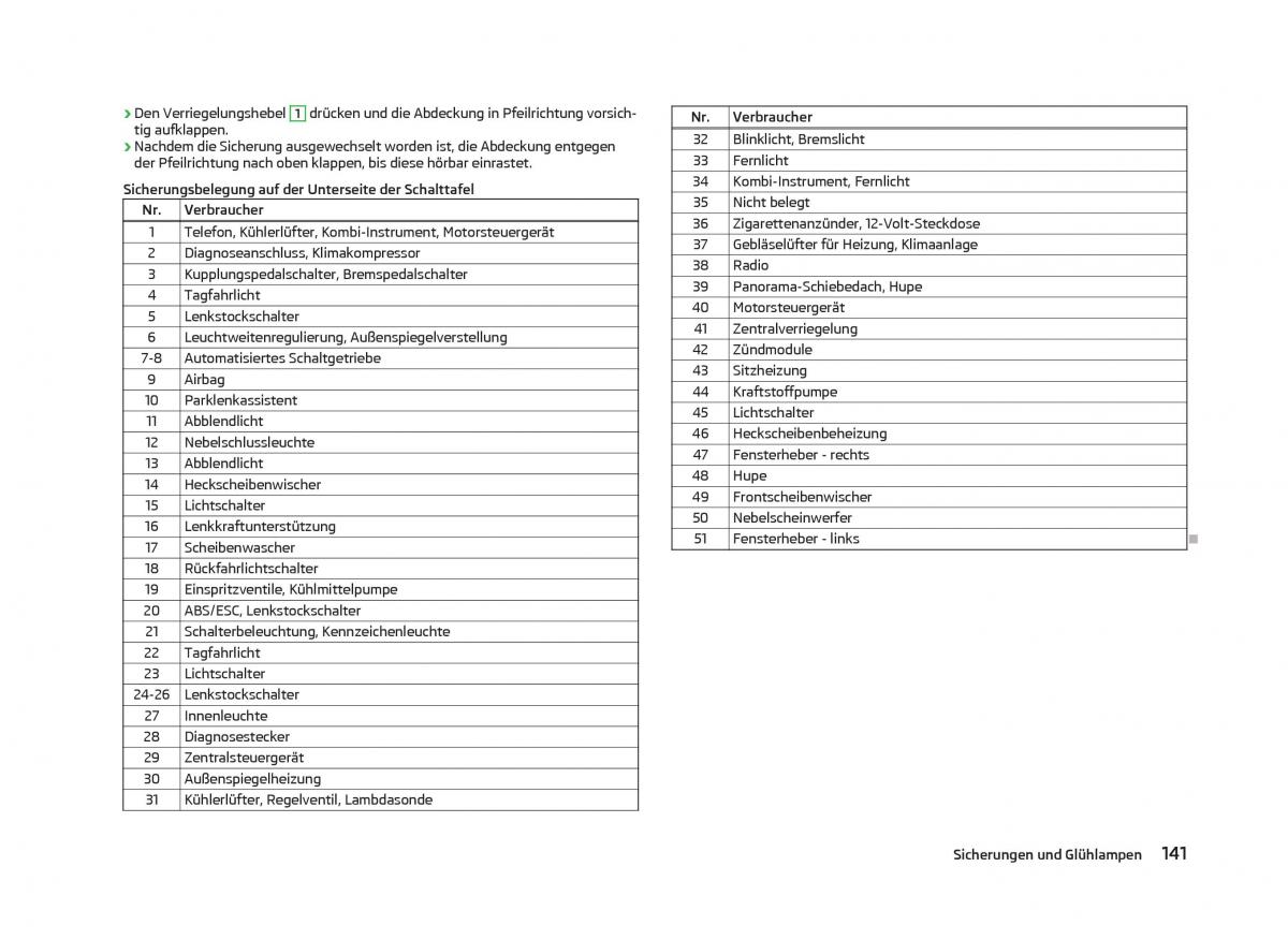 Skoda Citigo Handbuch / page 143