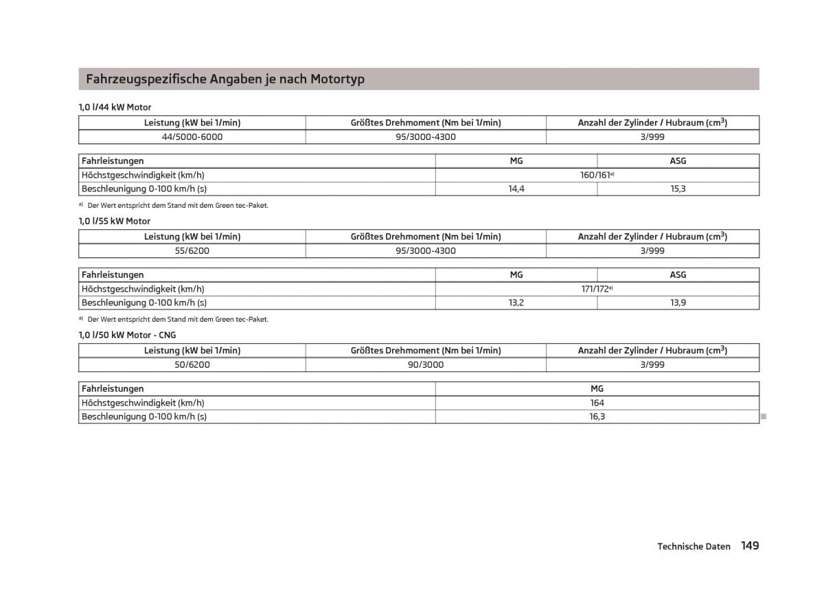 Skoda Citigo Handbuch / page 151