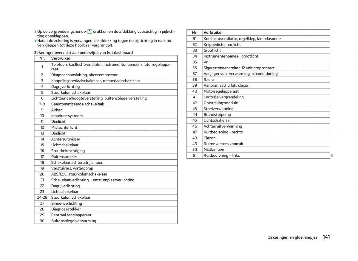 Skoda Citigo handleiding / page 143