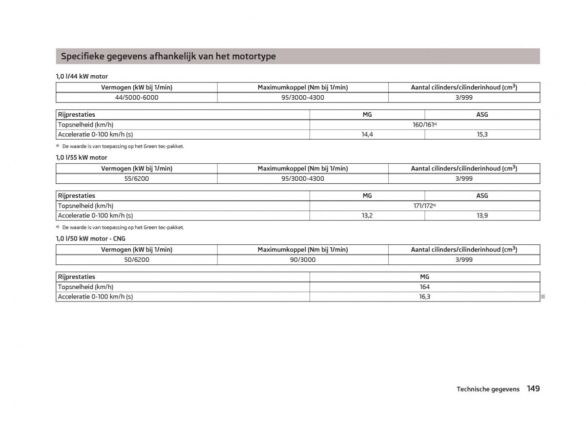 Skoda Citigo handleiding / page 151