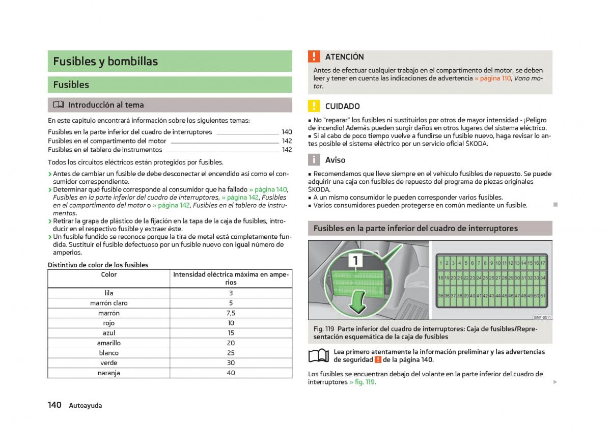 Skoda Citigo manual del propietario / page 142