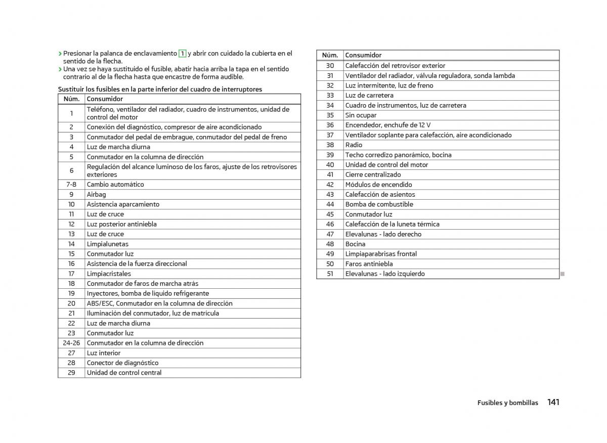 Skoda Citigo manual del propietario / page 143