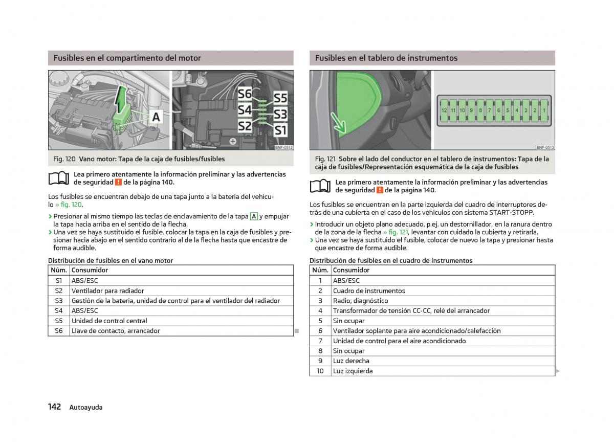 Skoda Citigo manual del propietario / page 144