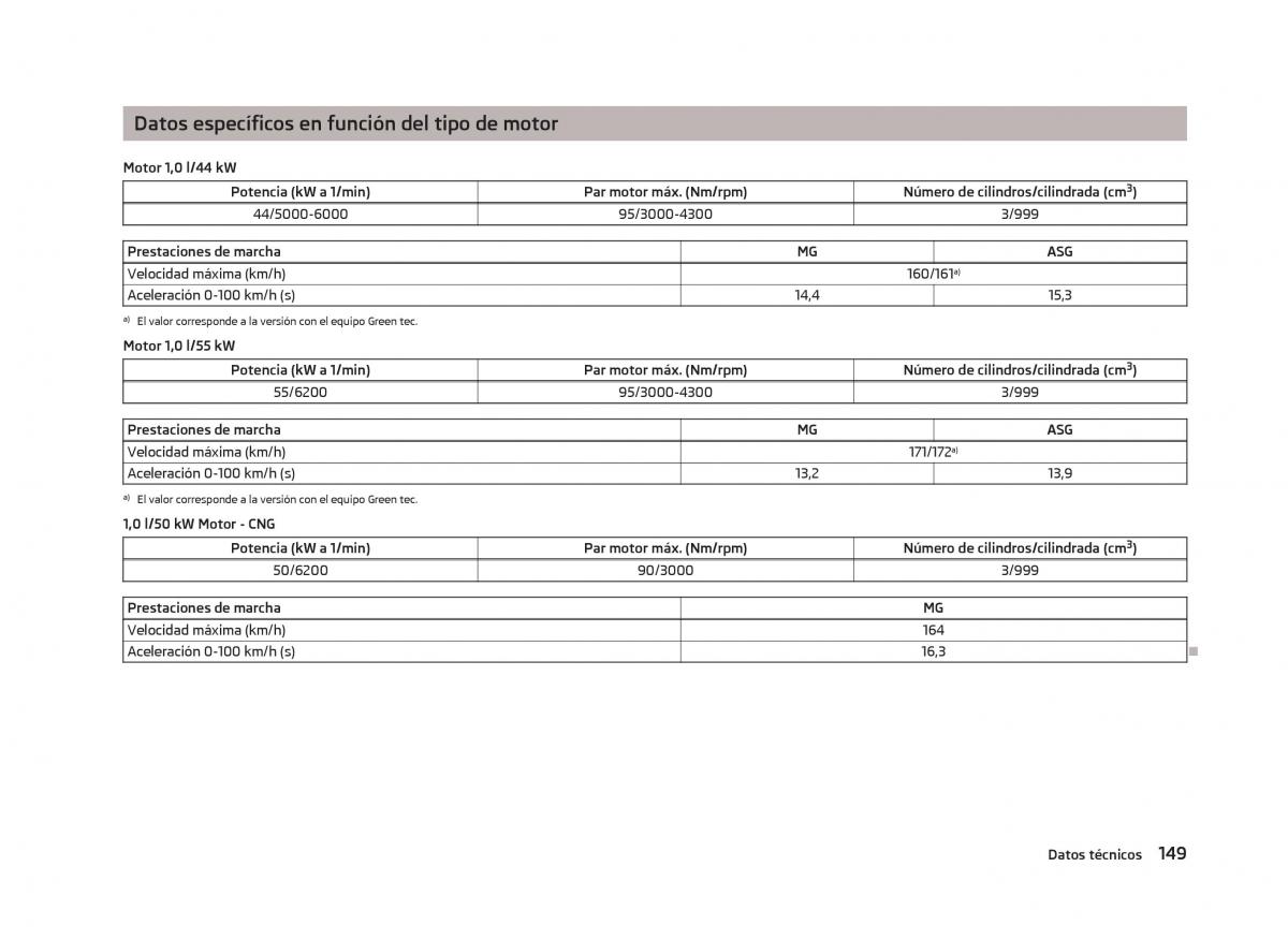 Skoda Citigo manual del propietario / page 151