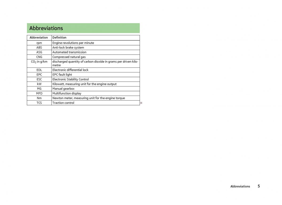 Skoda Citigo owners manual / page 7