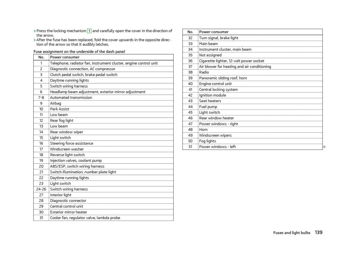 Skoda Citigo owners manual / page 141