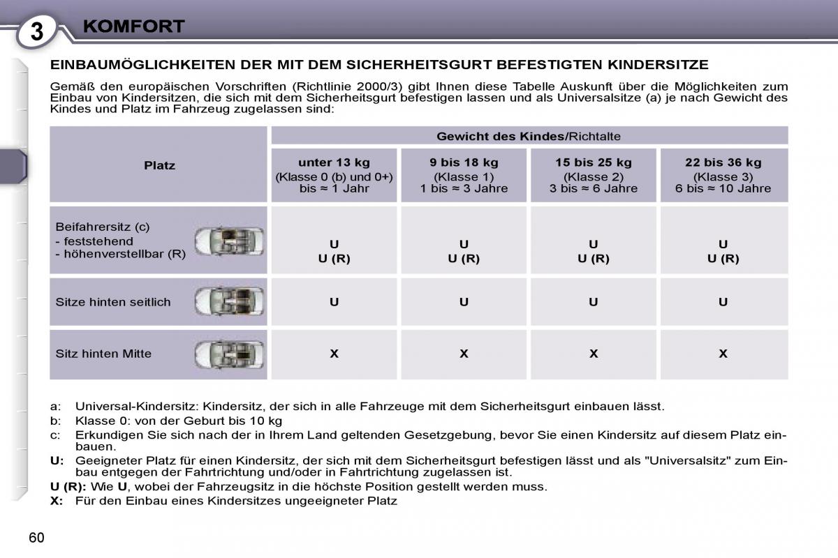 Peugeot 407 Handbuch / page 59