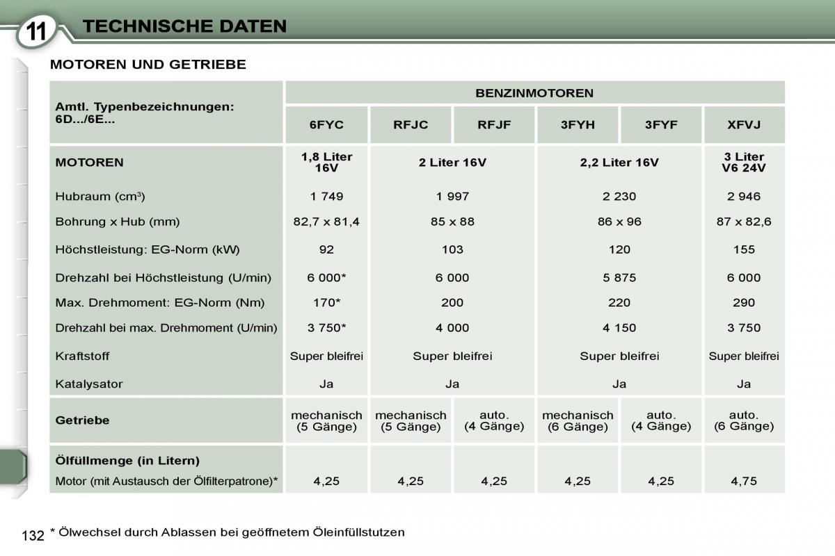 Peugeot 407 Handbuch / page 149