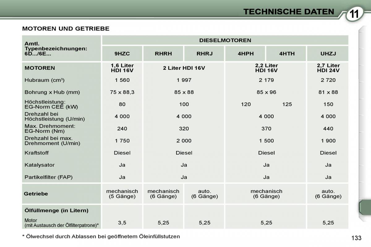 Peugeot 407 Handbuch / page 150