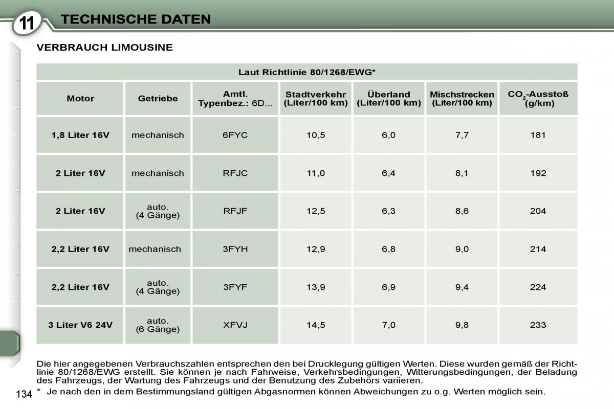 Peugeot 407 Handbuch / page 151