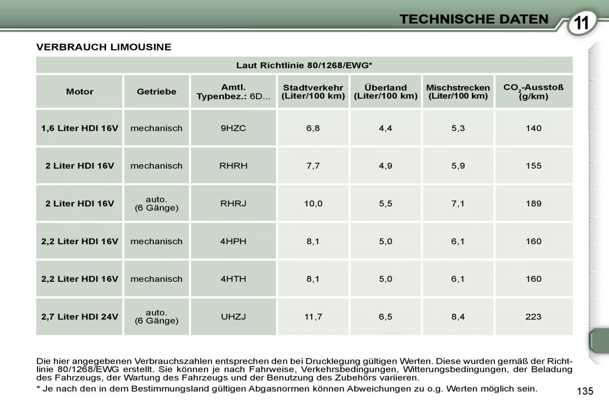 Peugeot 407 Handbuch / page 152