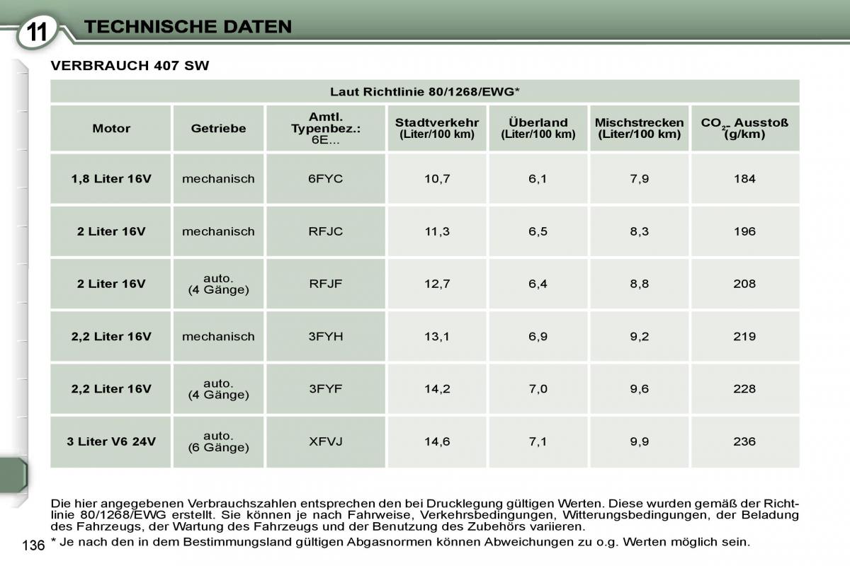 Peugeot 407 Handbuch / page 153