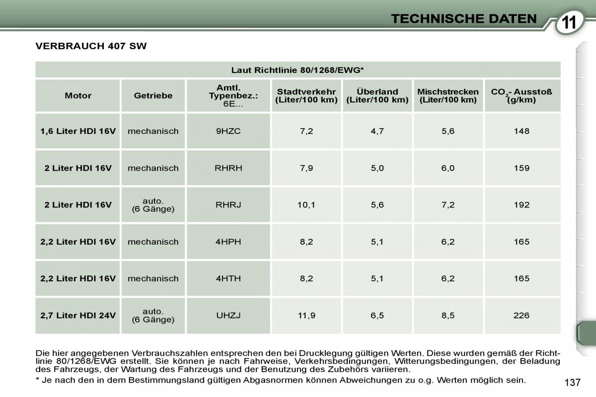 Peugeot 407 Handbuch / page 154