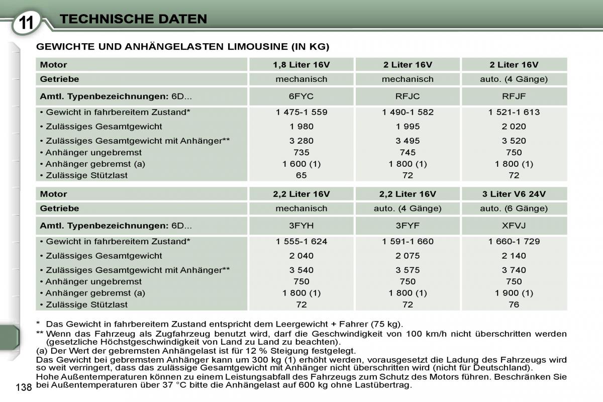 Peugeot 407 Handbuch / page 155